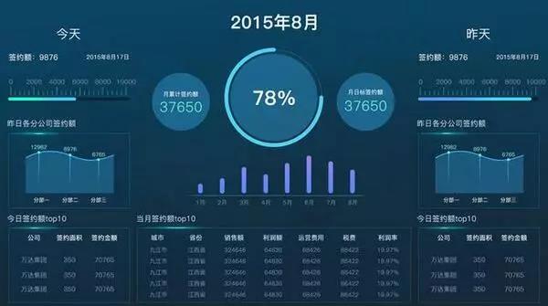 数据驱动决策:BI在零售业的数据化管理