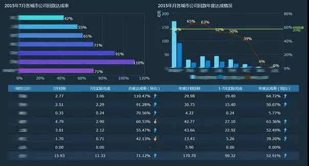 从微服务到分布式系统:Java开发者生存指南