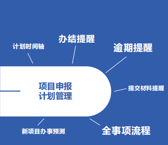 项目申报更简单！南京工程建设审批助手企业端上线啦