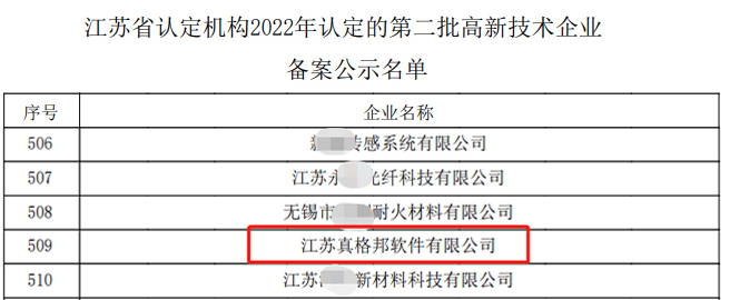 新起点 新征程｜真格邦再次获评“国 家高企”和“省民科企”双重称号